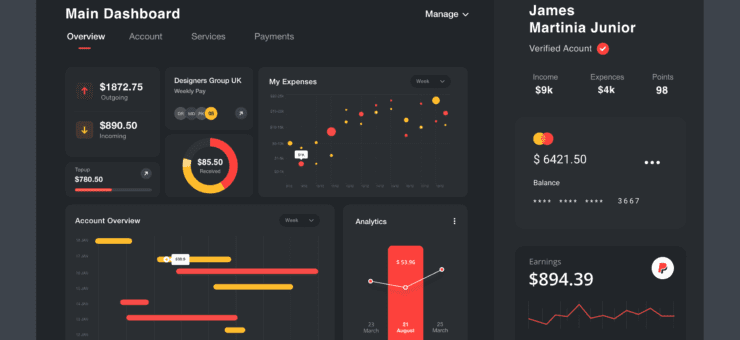 UI Inspiration: 20 Examples of Dashboard Designs
