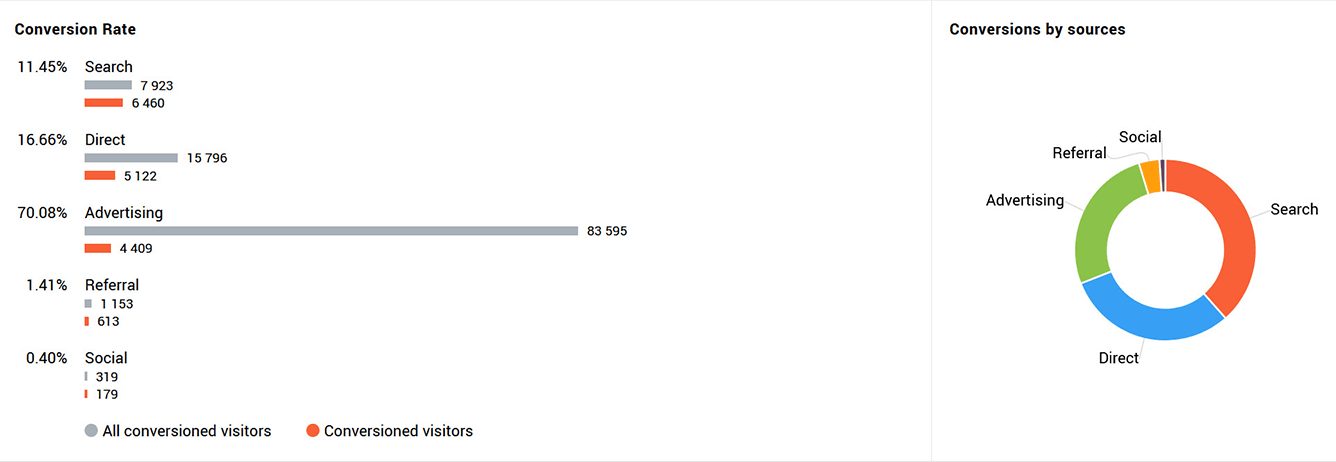 website analystics seo article