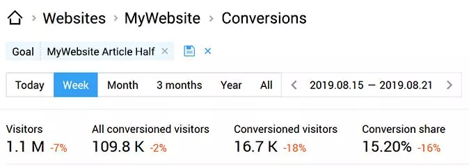 website analystics seo article