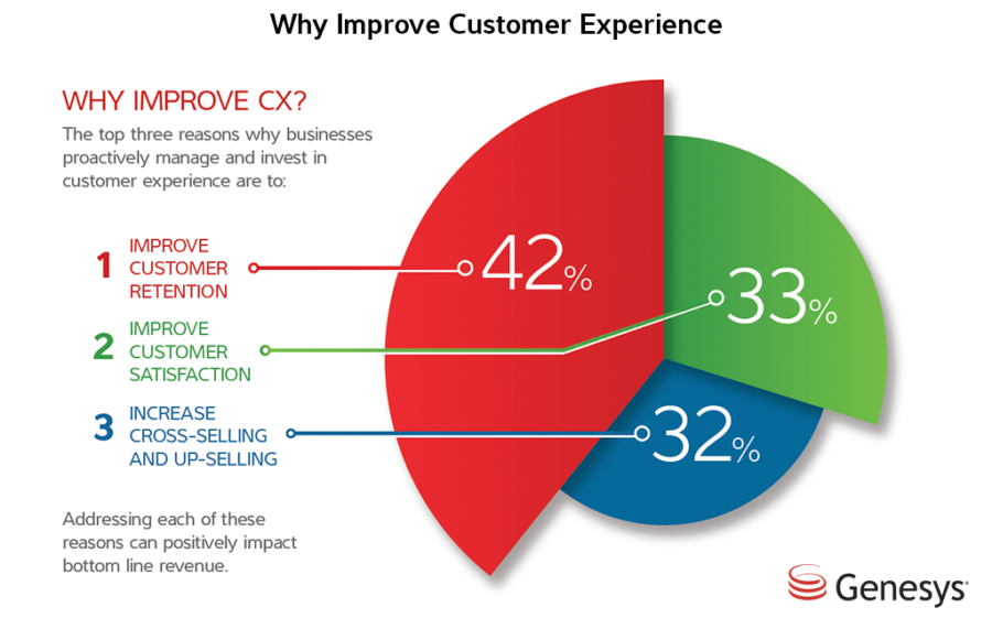 customer experience design trends