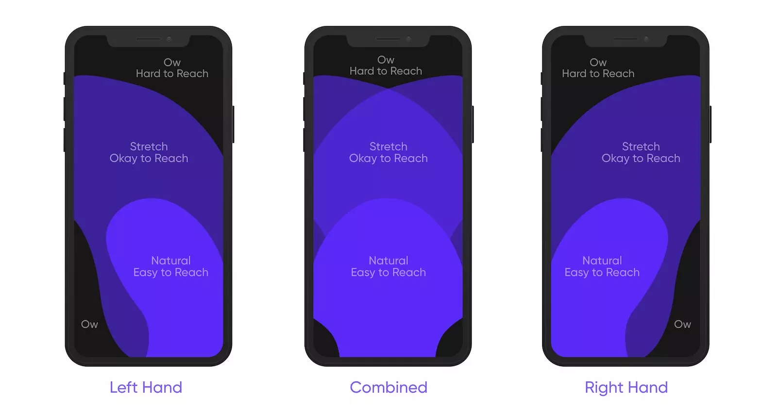 mobile experience design practices