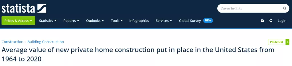 What SEO metrics a UX designer should focus on: The header of Statista over a study on private residential buildings in the US.