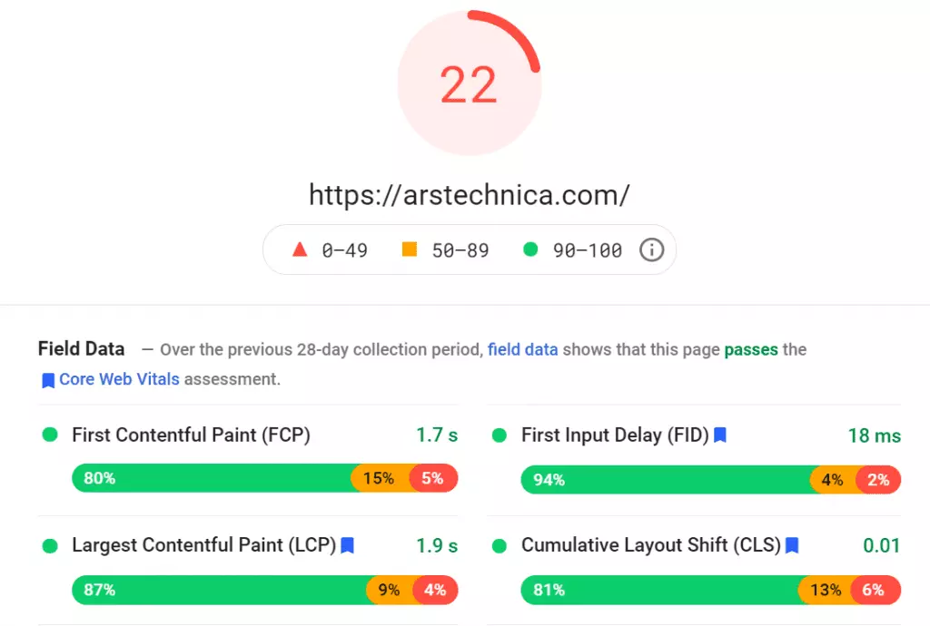 What SEO metrics a UX designer should focus on: A loading speed analysis for arstechnica that scores 22/100 over page analytics.