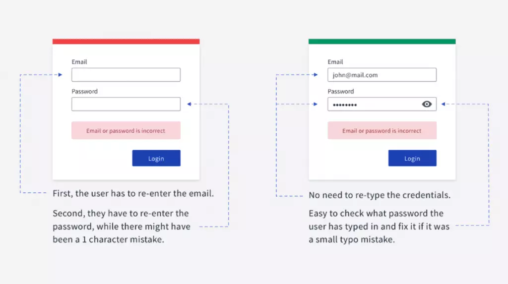 A screenshot of two forms: the left one makes the user to re-type credential, the one on the right does not