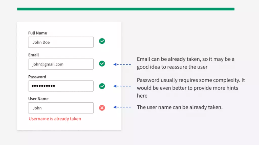 A screenshot of a form with green ticks next to correctly filled out fields