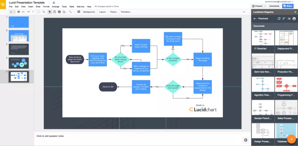 Diagram-on-slide Lucid chart google add-on