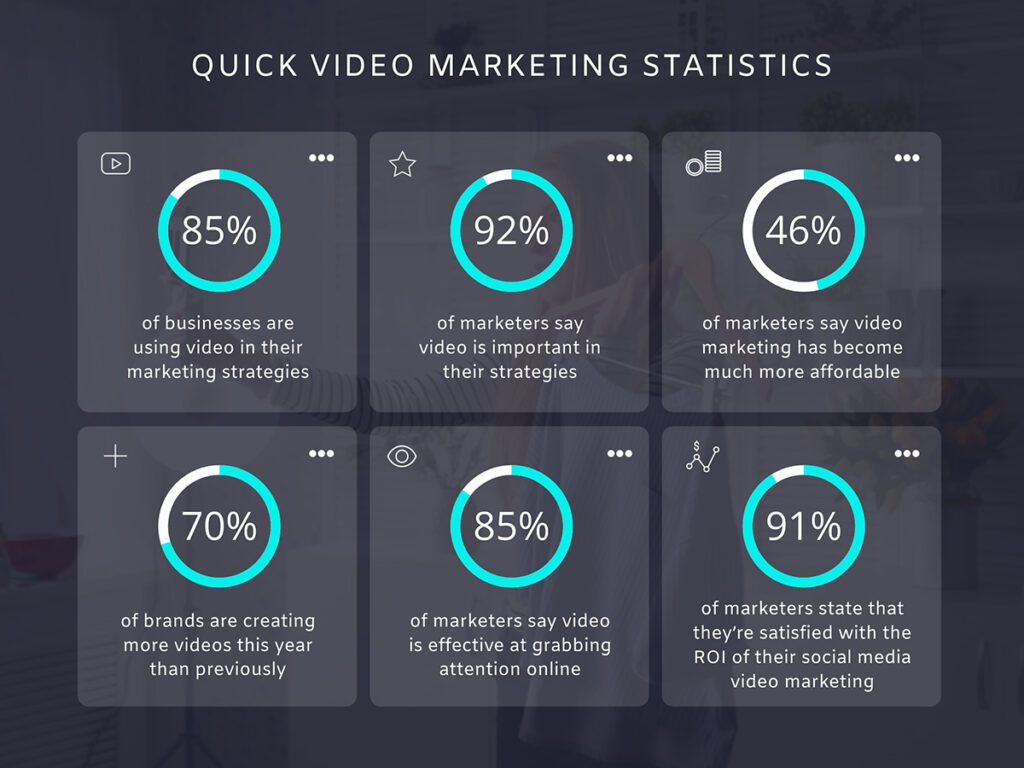Video marketing stats
