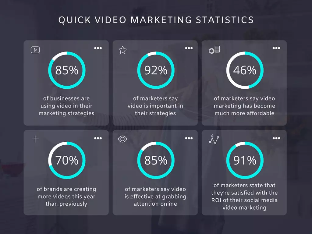 Video marketing stats