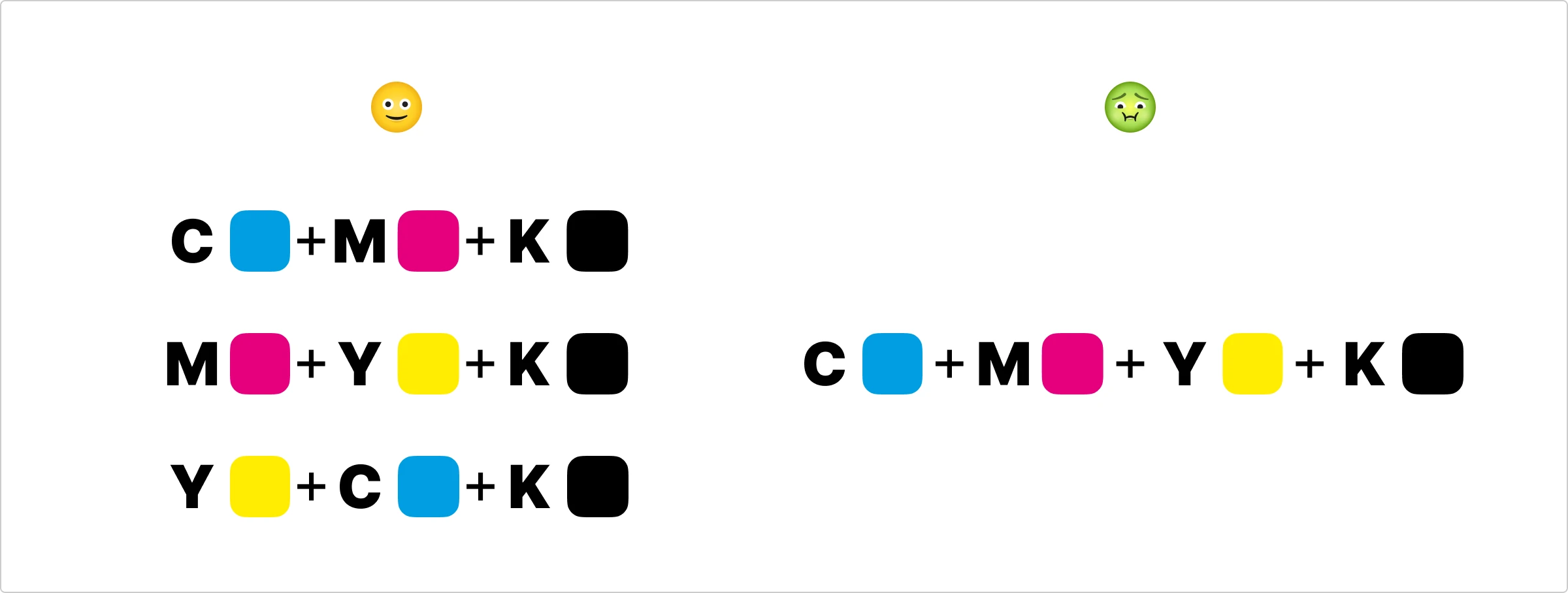 usage of inks in cmyk to get good result