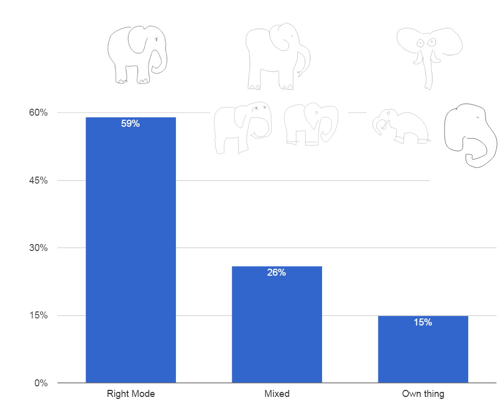 elephants-chart