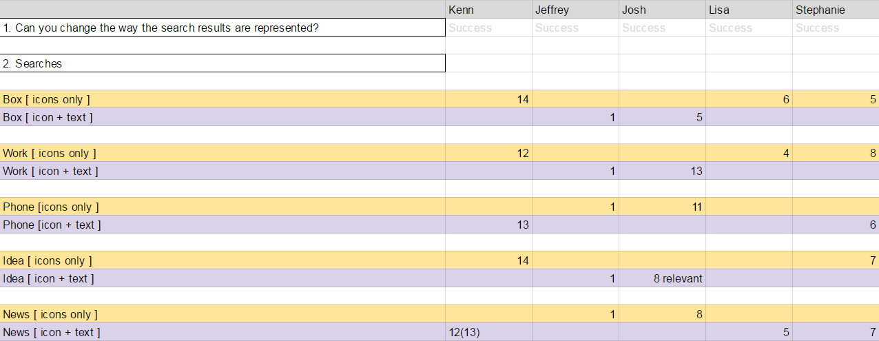 table-results