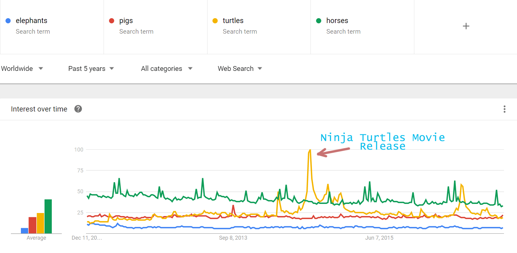 trends-and-animals