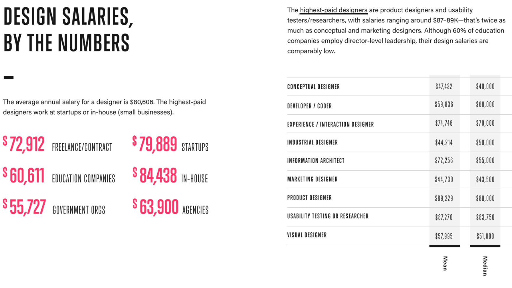 Graphic Designer Salary