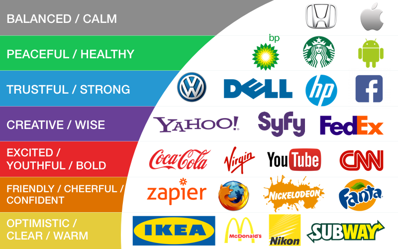 Colors Psychology