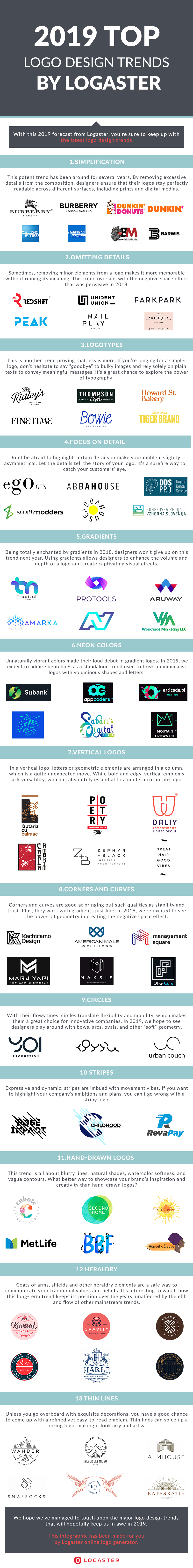 logo design trends big infographics