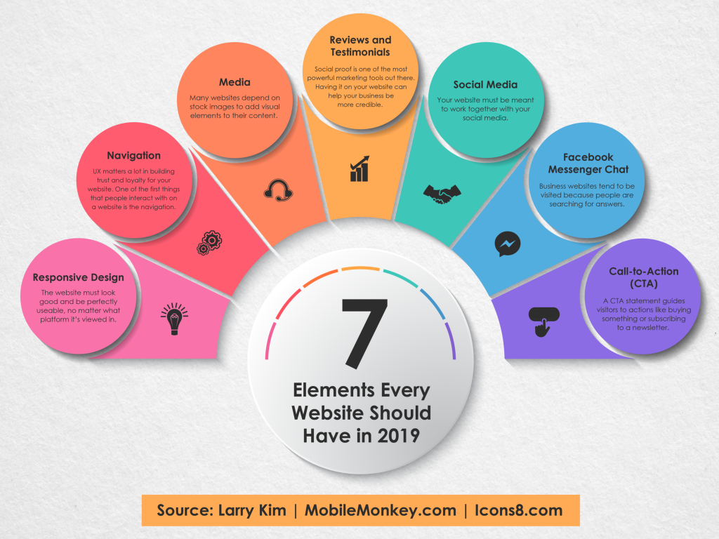 Usability: The Unsung Hero of Website Success