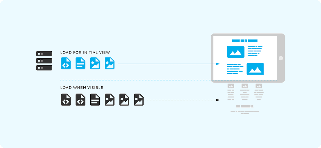 lazy loading wordpress