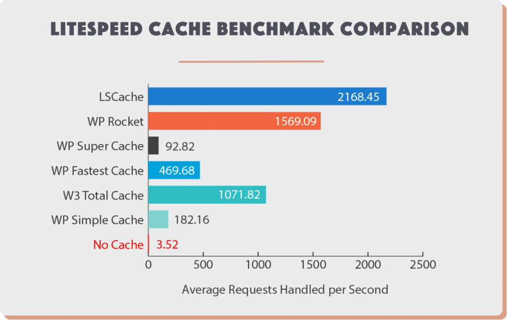 wordpress performance plugins