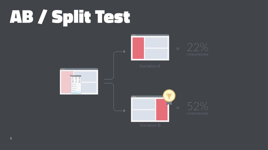 usability testing