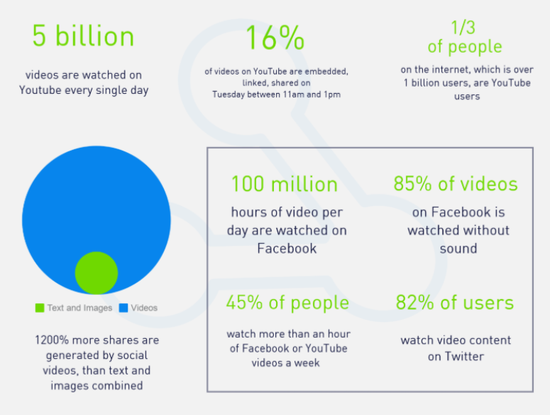 video-marketing-statistics