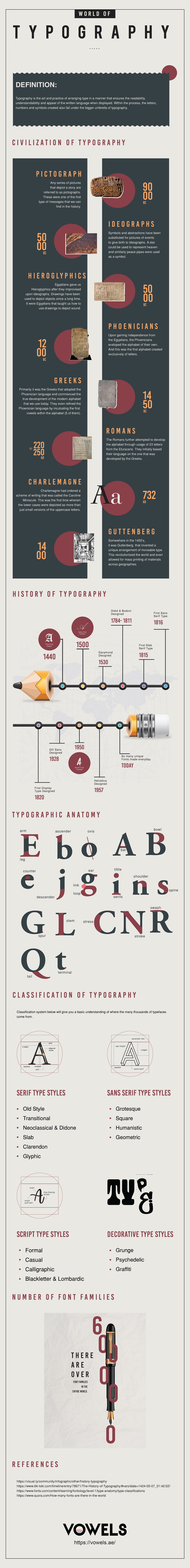 typography basics 