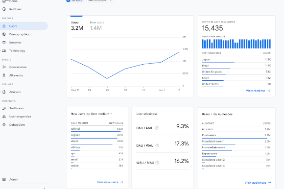 content marketing trends